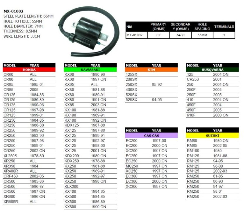 PSYCHIC CEWKA ZAPŁONOWA HONDA/KAWASAKI/SUZUKI/YAMAHA/KTM/HUSQVARNA (1)